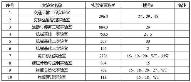 葡京娱乐场
