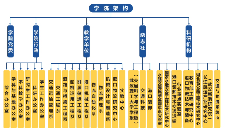 葡京娱乐场